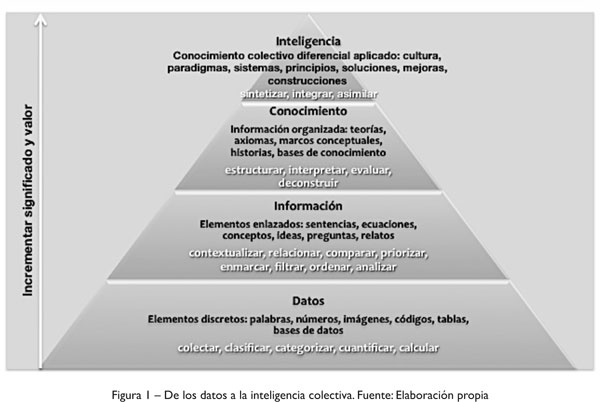 Modelo de Inteligencia Territorial